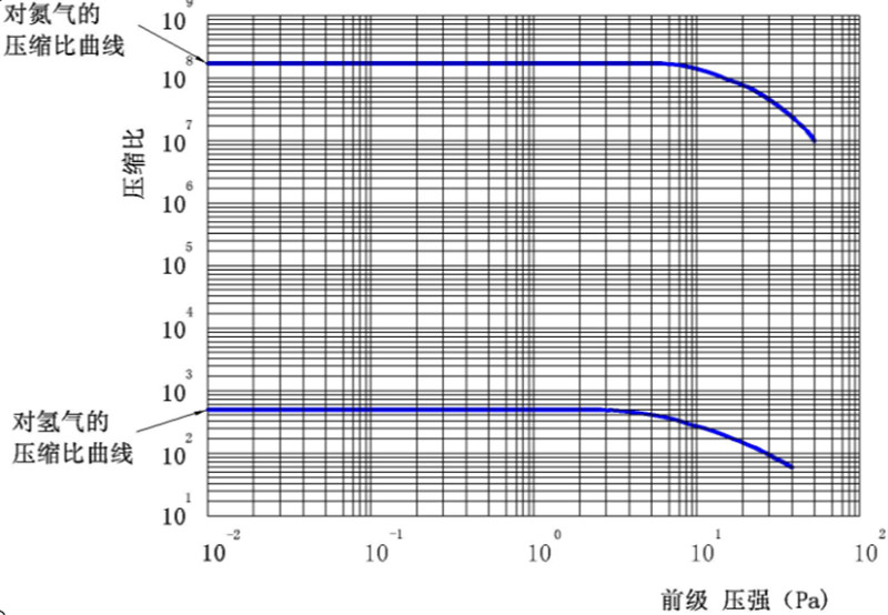 EV series turbo molecular pump01