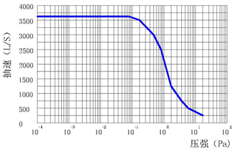 EV series turbo molecular pump02