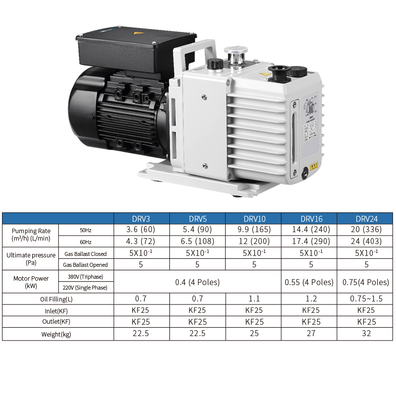 News What is the function of the gas ballast in an oil sealed vacuum