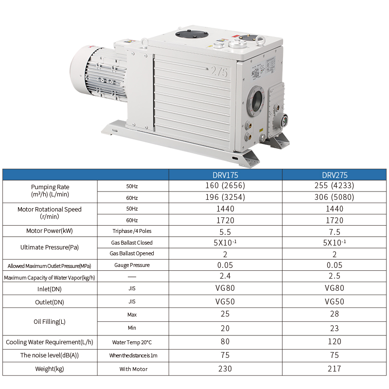 News What is the function of the gas ballast in an oil sealed vacuum