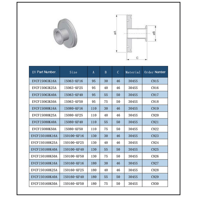 Kf 25 Fittings -
ISO-KF Straight-through adapters vacuum pipe fitting – Super Q detail pictures